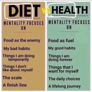 Diet vs Health